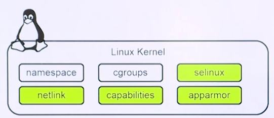 Linux Kernel技术